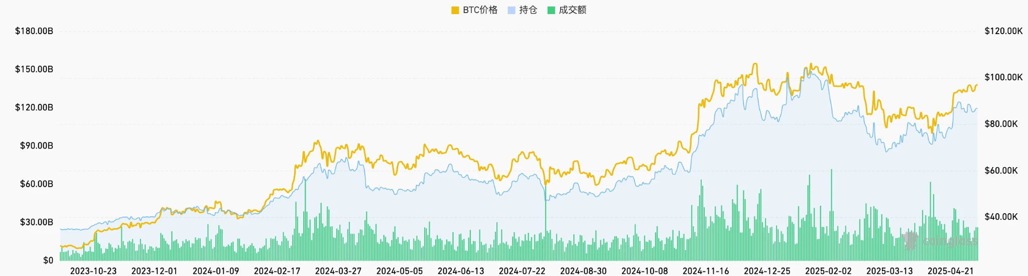 Gate Ventures研究洞察：基于策略的合成稳定币，用利率搭建的金融乐高