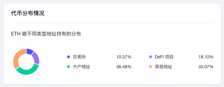 ETH周报 | 以太坊交易所储备在2022年下降超30%；Visa提议采用StarkNet来实现自动定期支付（12.19-12.25）