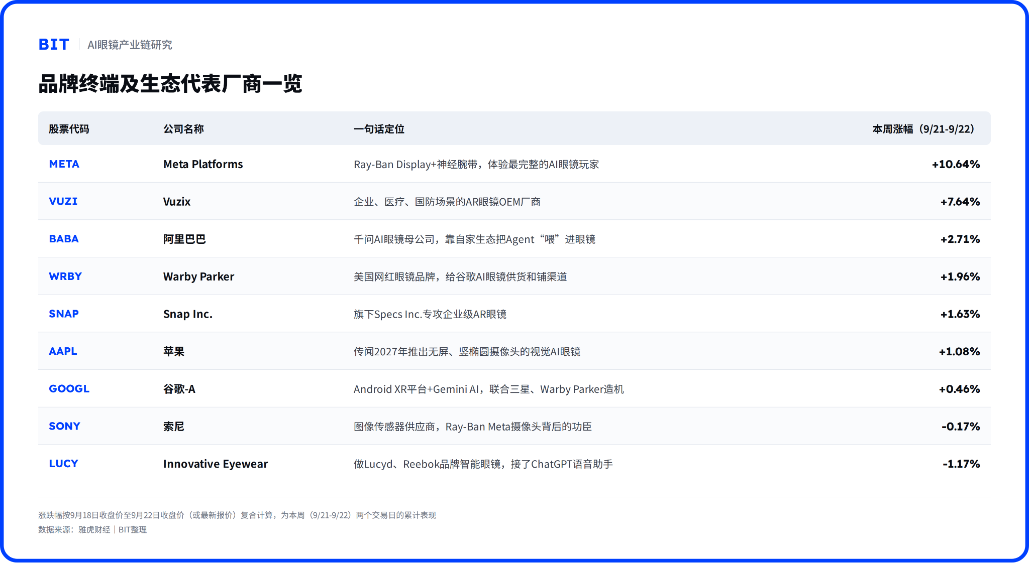 Meta和阿里本周争相把 AI Agent“塞”进你的眼睛里：一场关于AI眼镜的产业暗涌