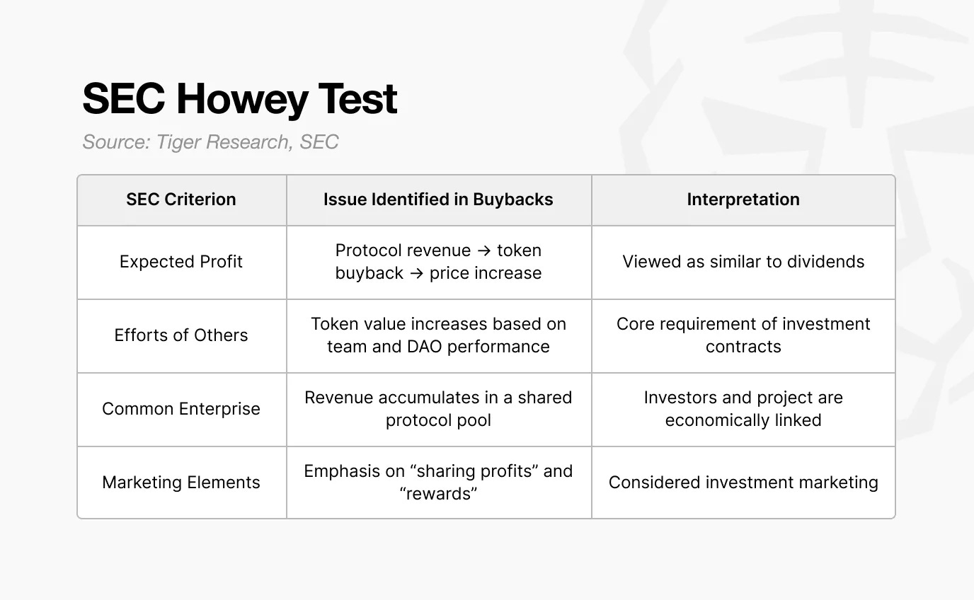 Tiger Research：代币回购，卷土重来