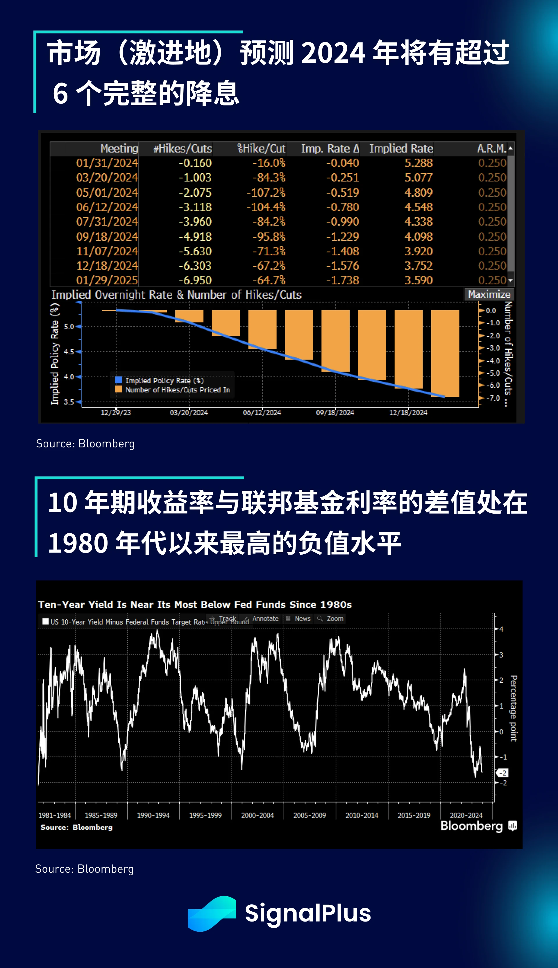 SignalPlus宏观研报(20240102)：ETF批准将近，市场投机情绪暴涨