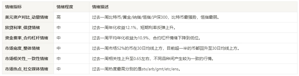 加密市场情绪研究报告(01.05–01.12)：ETF通过，加密货币成为长期高可信度资产