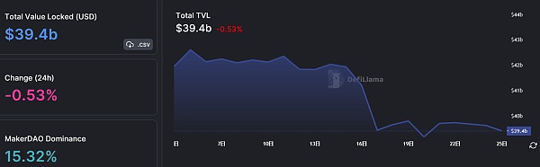 JZL Capital 行业周报第52期：交易量降至冰点 NFT圣诞反弹