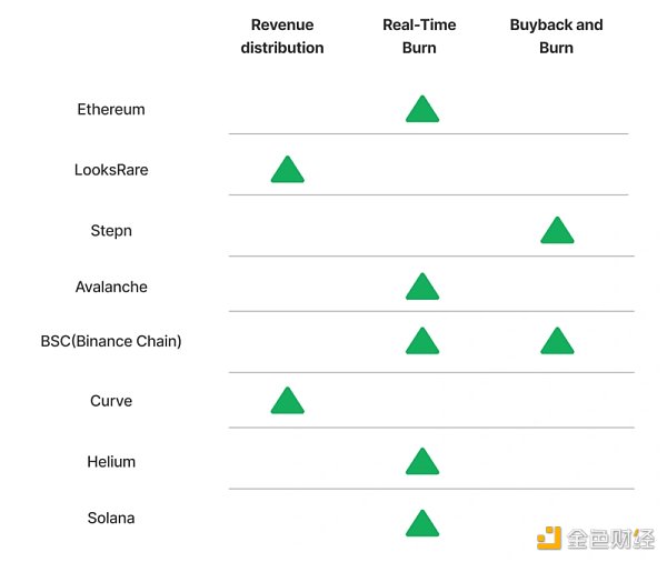 Web3收入情况概览：Ethereum成最强收入机器