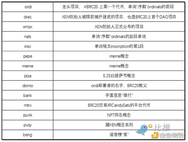 做数字黄金还是成为以太坊杀手？比特币站在了十字路口