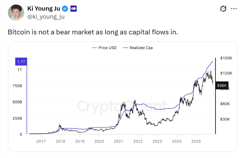 Bitcoin Price Correction Could Last Until Mid-2026 — Here’s How