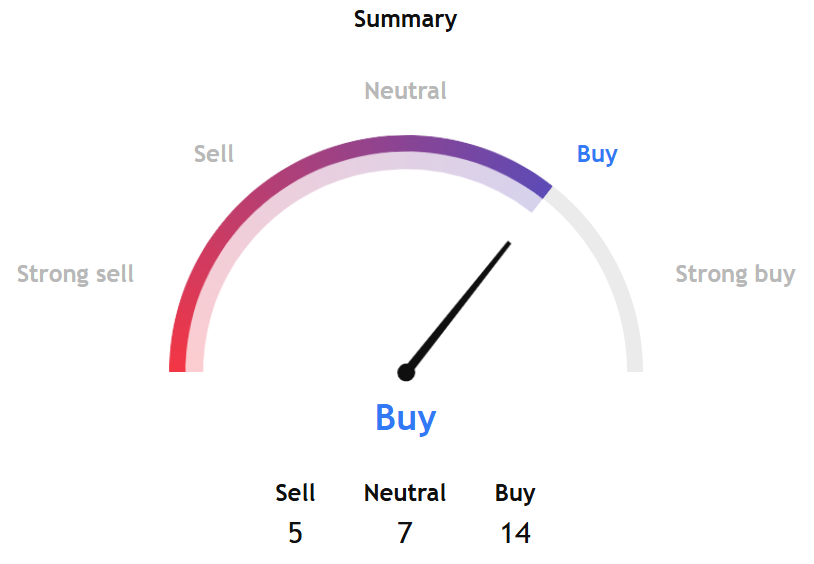 A Healthy & Necessary Correction in Crypto?