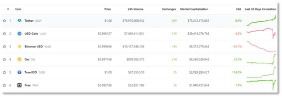 老牌算稳Frax Finance如何凭借LSD热潮迎来「第二春」？