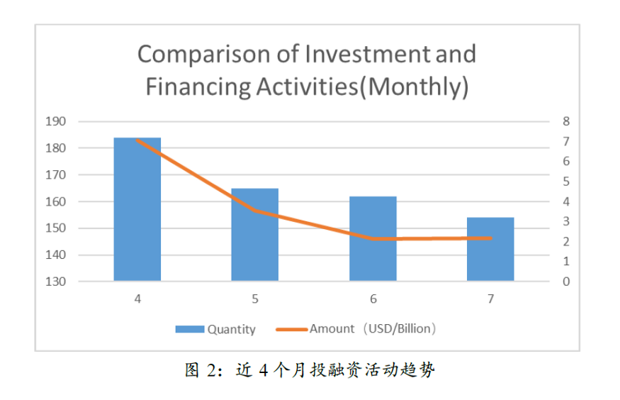 深度专访20家投资机构，告诉你未来的机会在哪里