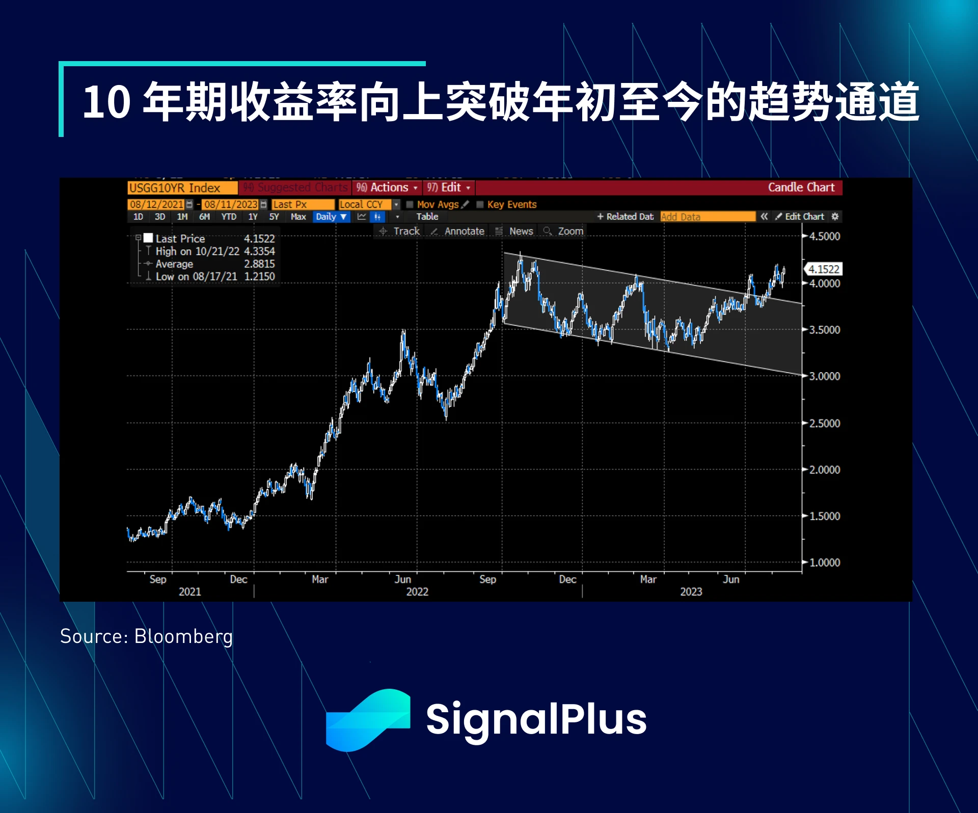 SignalPlus宏观研报(20230814)：SEC推迟ETF申请，市场仍保持乐观