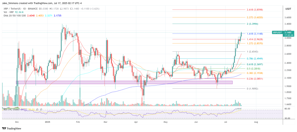 XRP price
