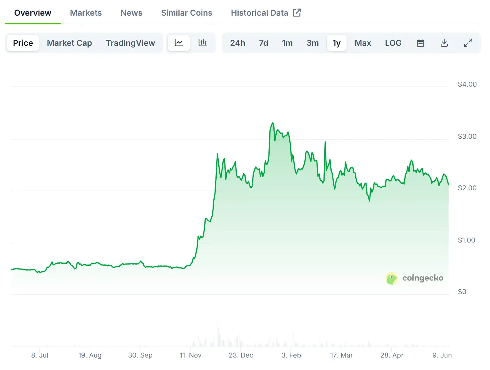1亿美元官司之后，XRP的翻身之路