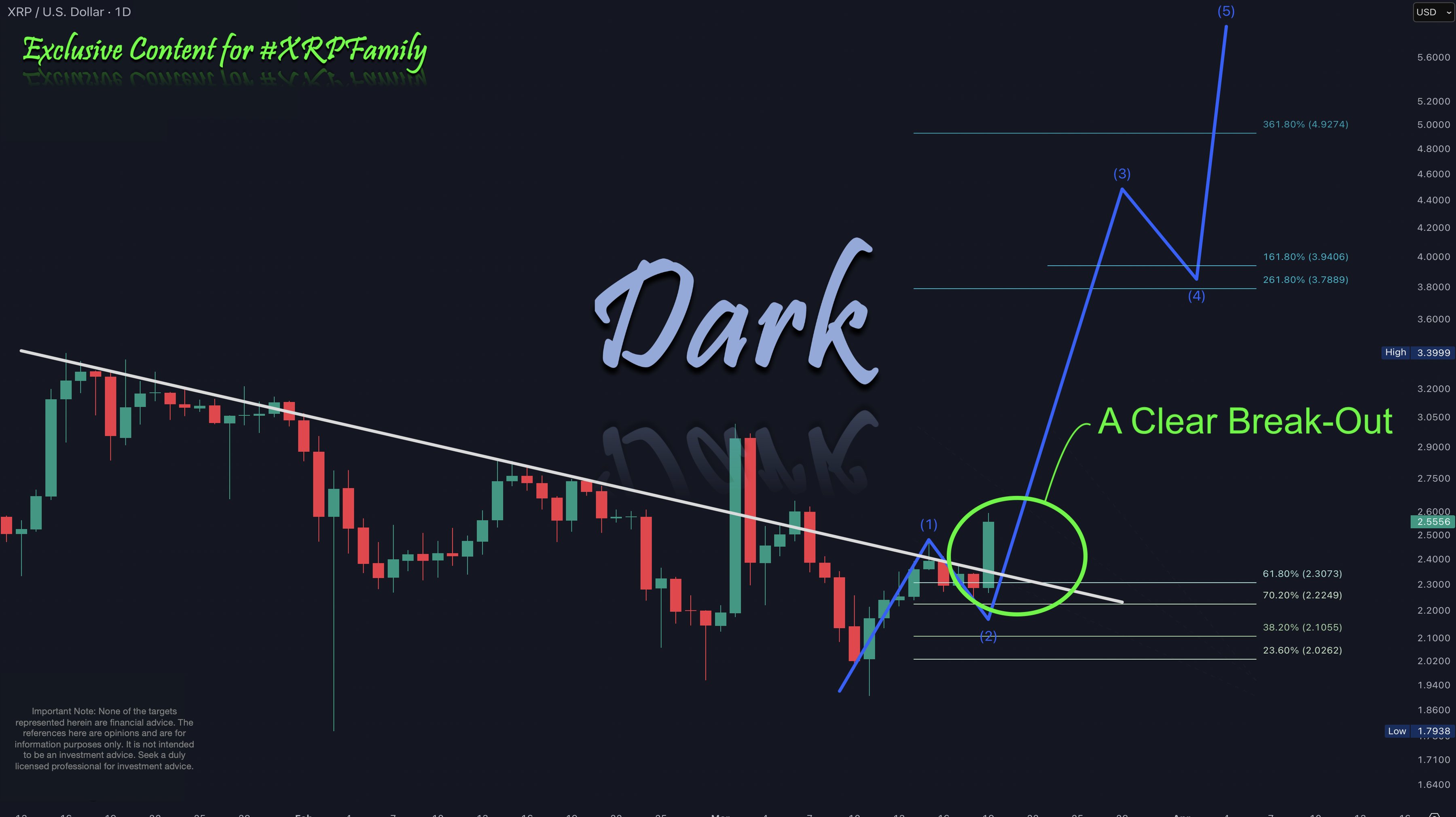 XRP price analysis, 1-day chart