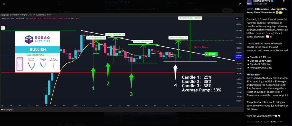XRP Price Forecast