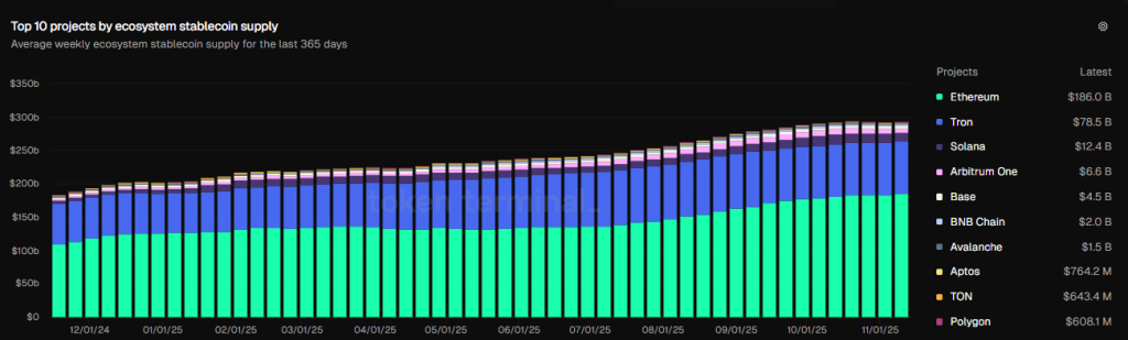 Arbitrum Price Prediction 2025: Can On-Chain Strength Set Up a Major Recovery?
