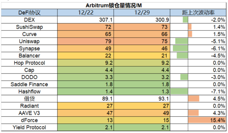 Foresight Ventures Weekly Brief：市场静待复苏，L2生态兴旺