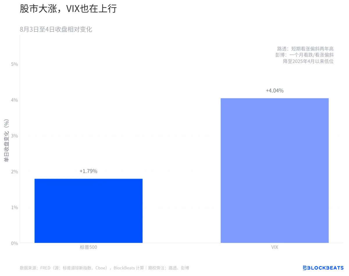 四天涨出三个月的“跨度”：华尔街的 FOMO 有多急？