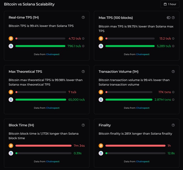Best Crypto to Buy Now as Bitcoin Hyper’s Presale Races Toward the $30M Milestone