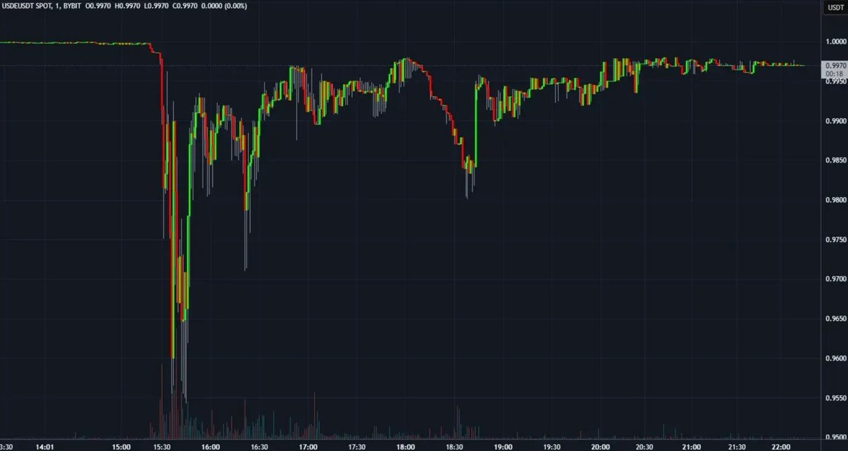 Bybit黑客攻击后，DeFi如何有效应对市场动荡？