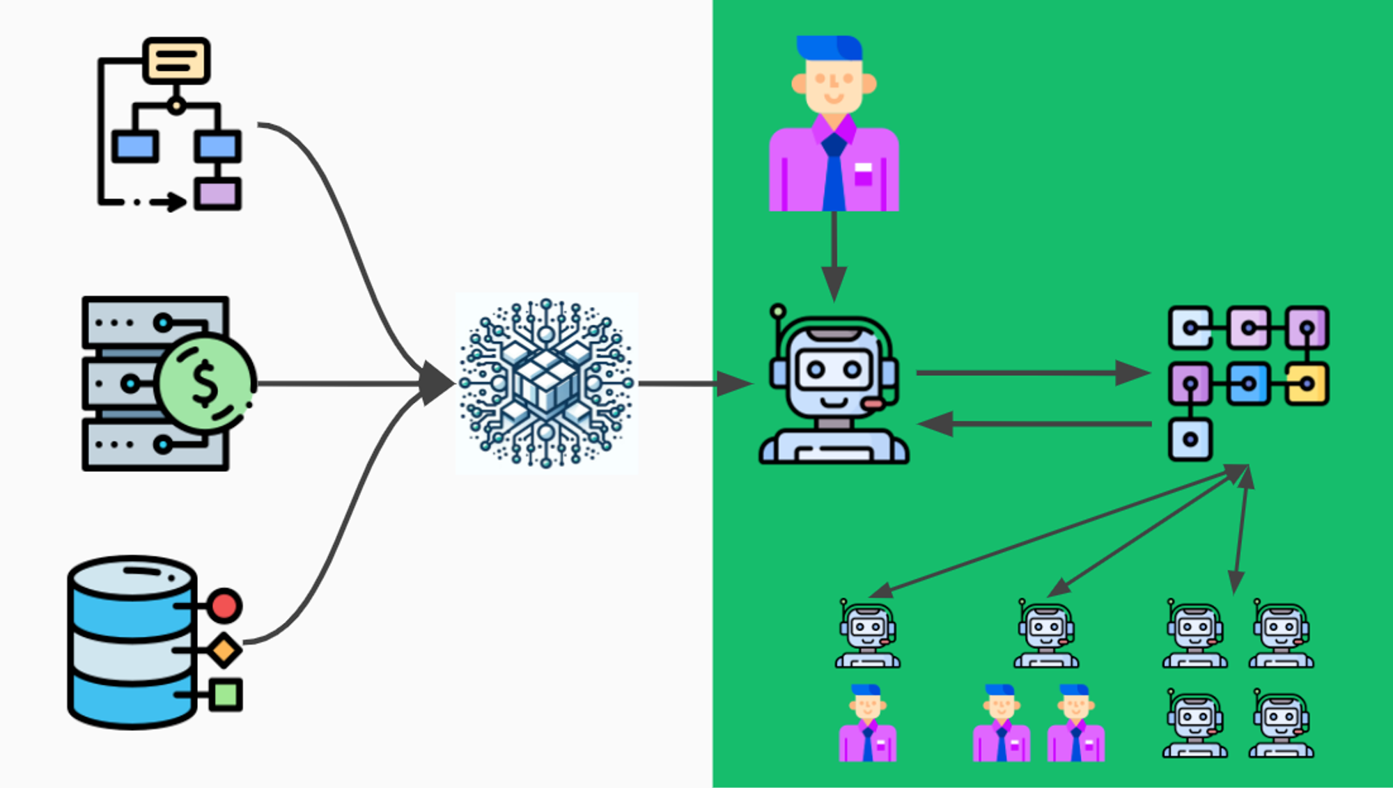 Crypto x AI带来的范式升级：走向代理互联网之路