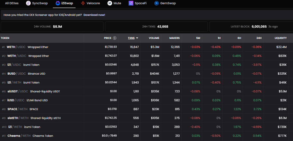 zkSync头部DEX对决：Syncswap vs iZiswap