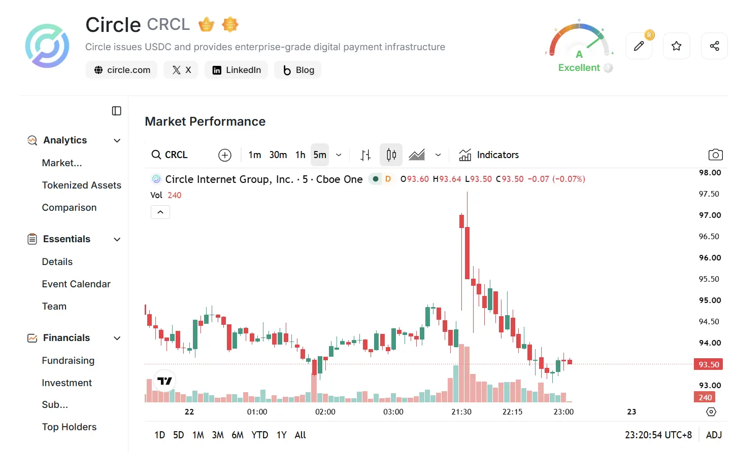 不是投资，是收月租：币安 1 亿美元入股 Circle 的另一本账