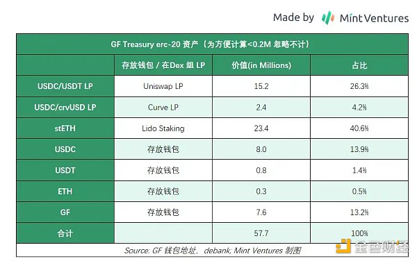 Mint Ventures：熊市中的头部游戏公会，有的向阳生长，有的悄然掉队