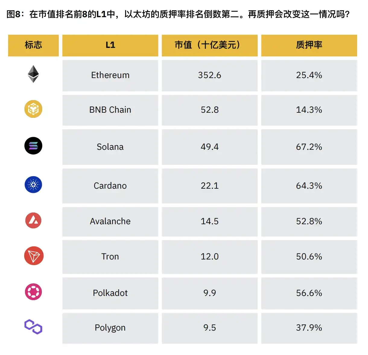 Binance Research：全景解读Restaking赛道