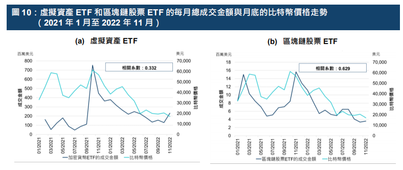 港交所报告解读：ETF与全球金融市场虚拟资产生态圈的发展