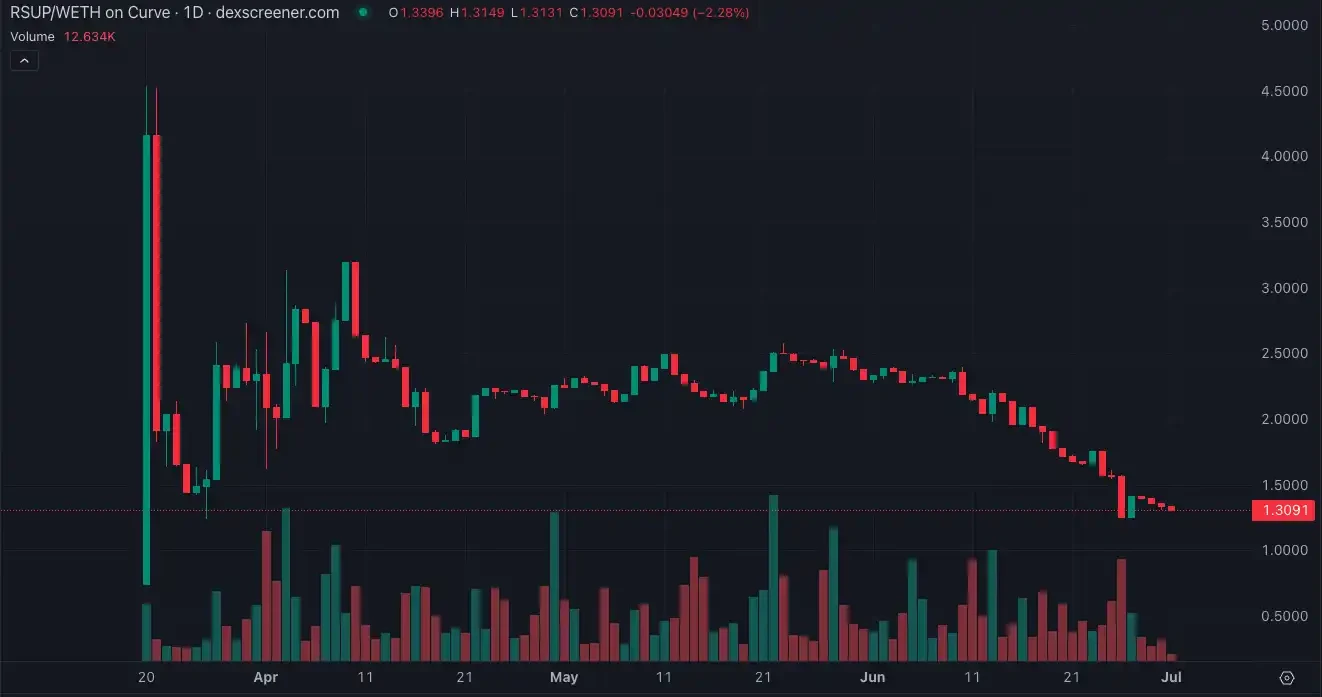 专访Resupply受害者，谁该为这960万美元负责？