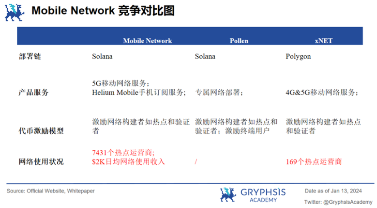 深度解析Mobile Network：病毒级传播覆盖的秘诀