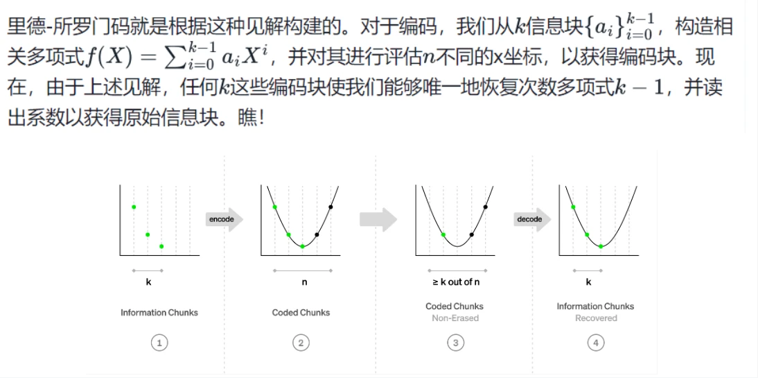 公链终局会是区块链模块化么？——以太坊模块化及Celestia学习