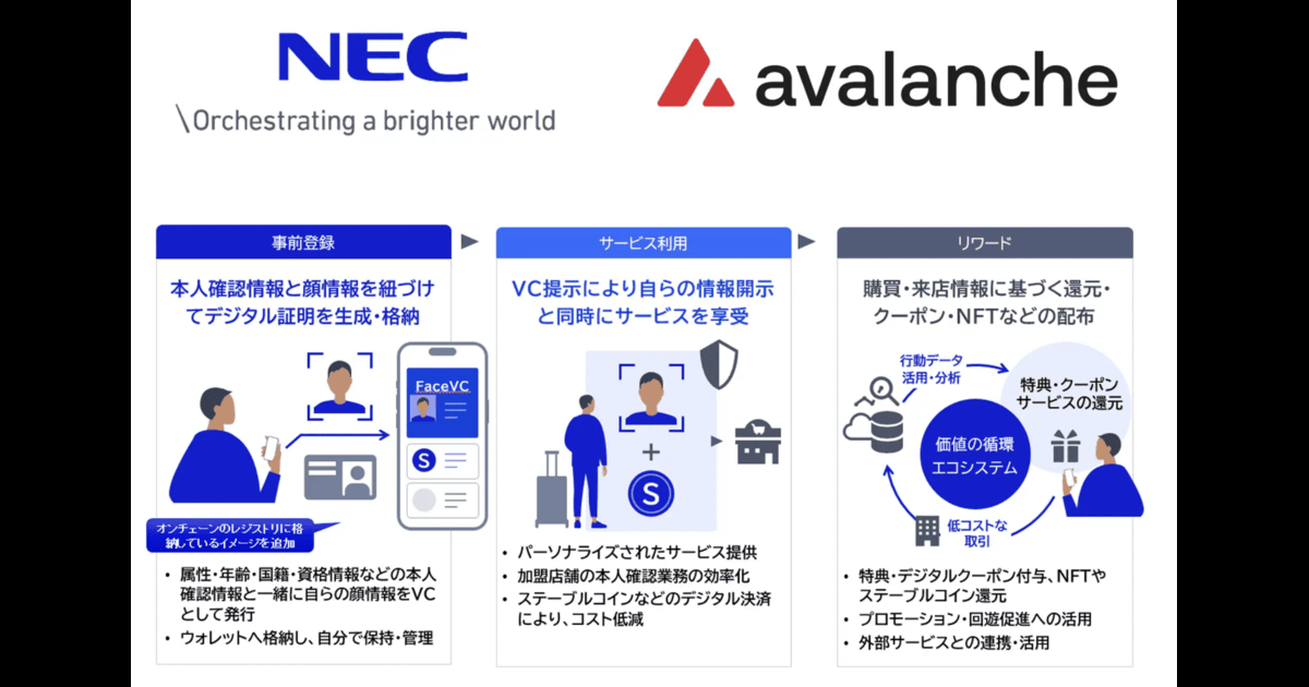 NEC、生体認証とステーブルコイン決済基盤の開発でアバランチと覚書締結
