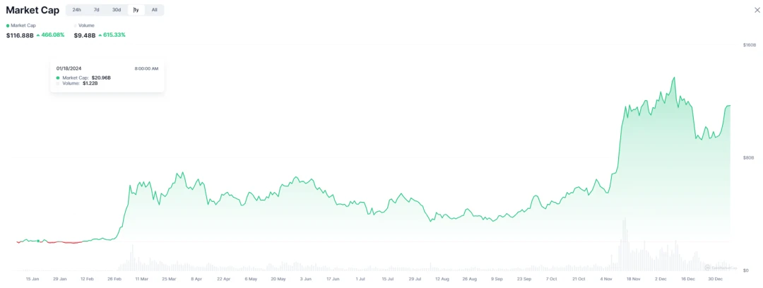 ArkStream Capital：2024 Q4季度报告