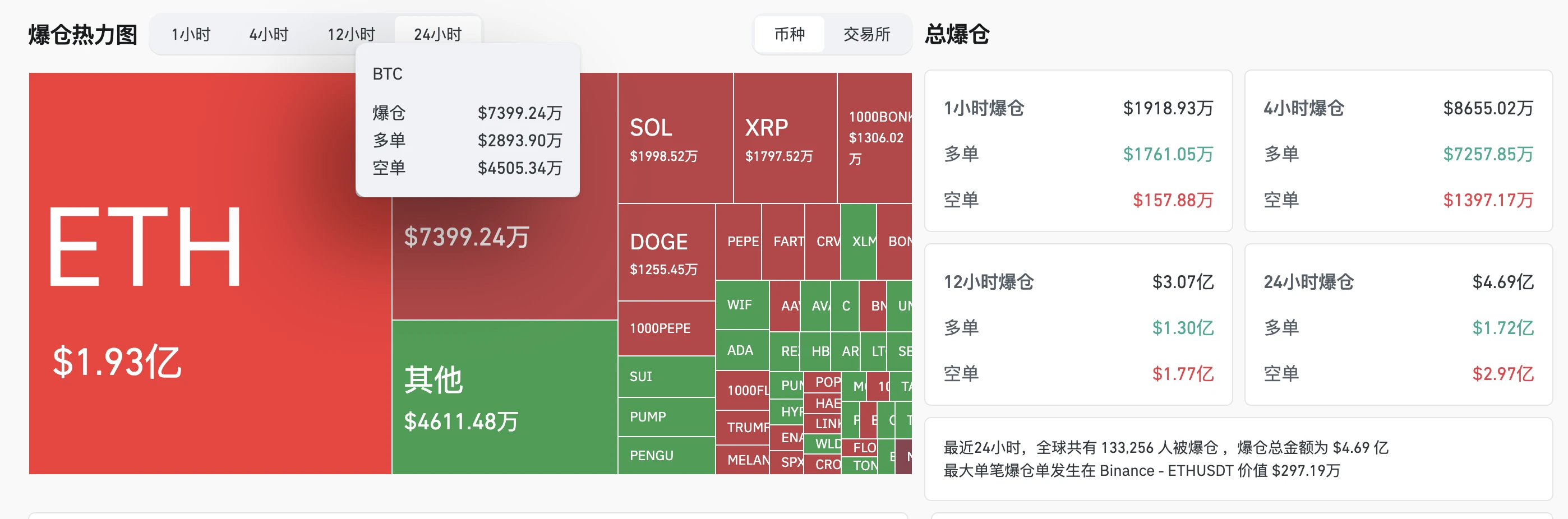 “加密周”法案卡壳，ETH却暴涨12%突破3400美元
