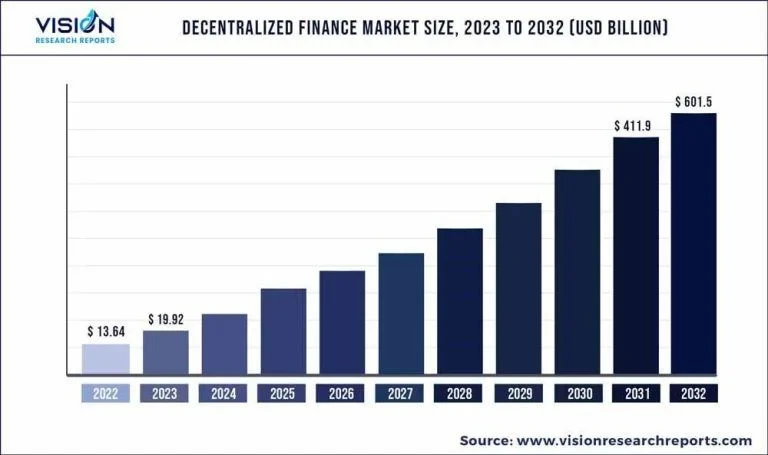 Orderly Network：整合流动性、提升用户体验，改变DeFi世界