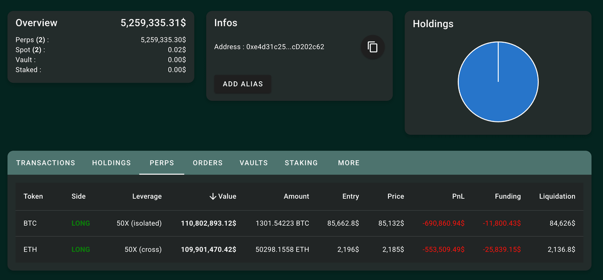 Hyperliquid巨鲸50倍做空赚510万，明牌交易行为对市场有何影响？