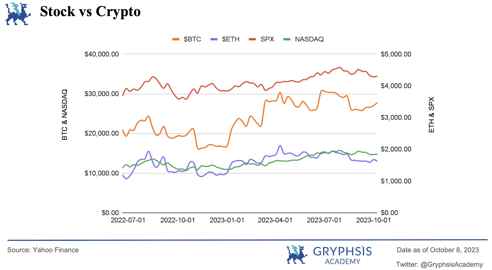 Gryphsis加密货币周报：Stars Arena的安全问题，与安全漏洞的斗争