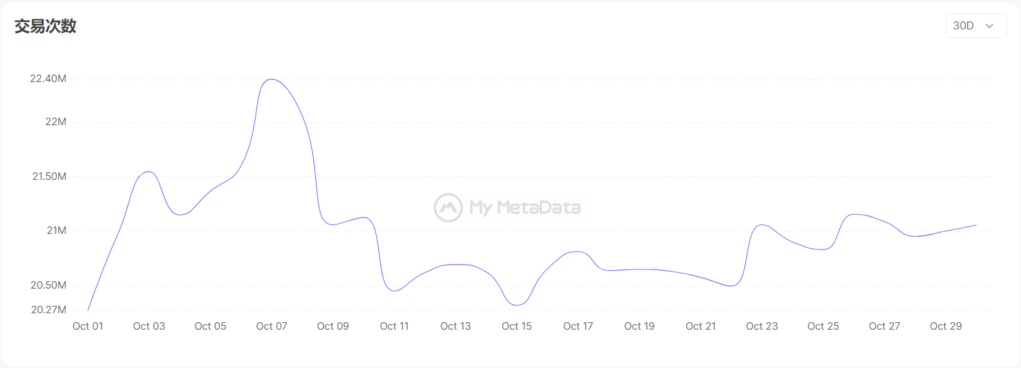 数据来源：mymetadata.io