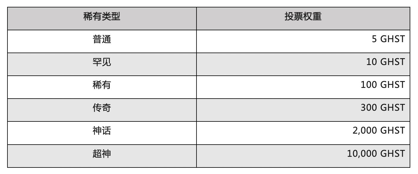 头等仓研报：全面解读NFT养成游戏Aavegotchi