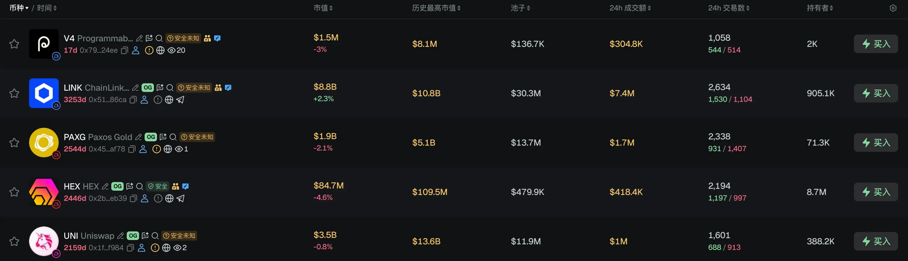早报｜Anthropic 投资人预计 IPO 估值或超 2 万亿美元，最高预测达 3 万亿美元；富达申请为其以太坊 ETF FETH 增加质押功能，最高可质押 100% ETH