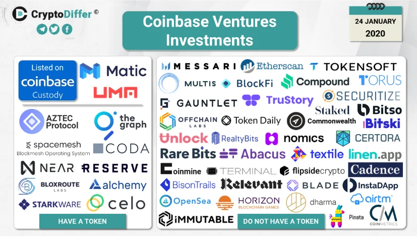coinbase