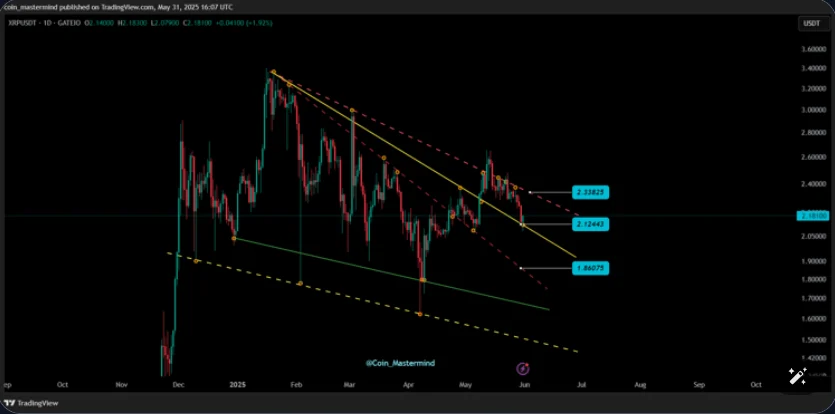 xrp chart