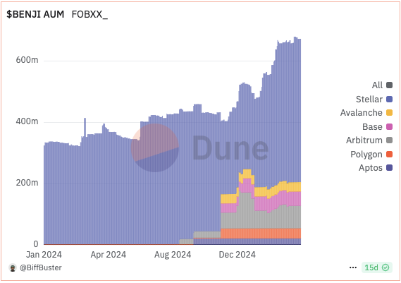 Ethereum's Pectra Upgrade: What These Changes Mean for Your Business