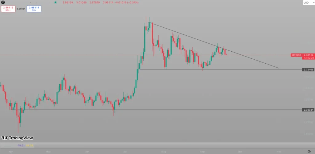 chart315315 1 4