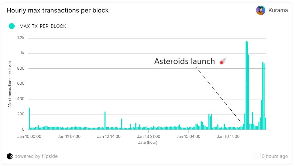 Delphi Labs进军Cosmos铭文，对Cosmos Hub影响几何？