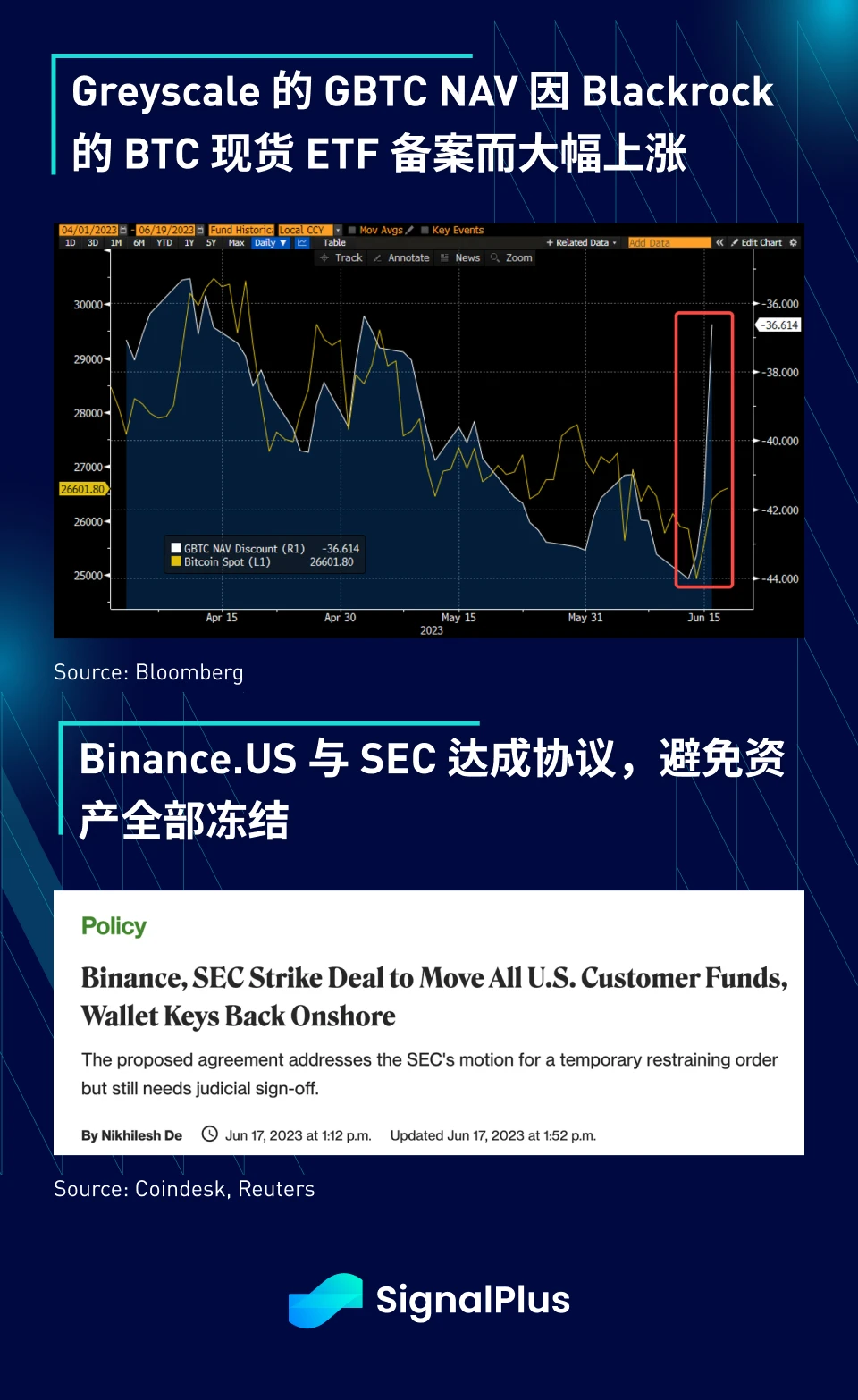 SignalPlus：575比1的胜率特别版