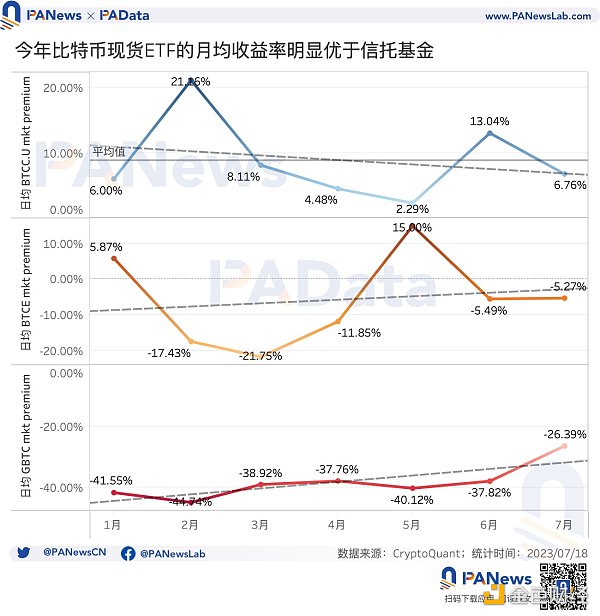 数读比特币ETF：5个期货ETF总资产近13亿美元，比特币受申请消息面影响有多大？