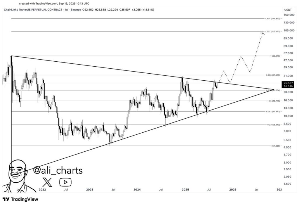 Chart165426
