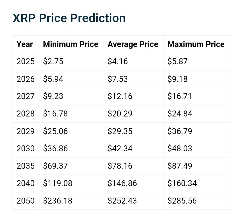 XRP Price Prediction Telegaon